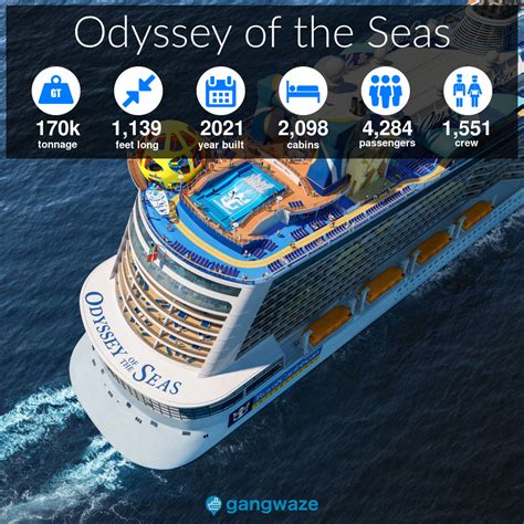 odyssey of the seas size comparison|how many passengers on odyssey of the seas.